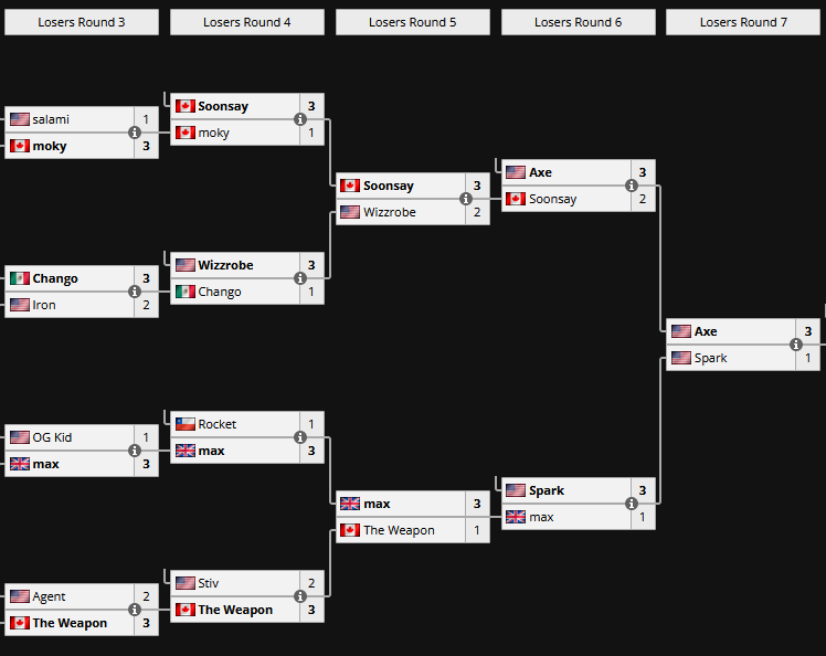 top 24 losers sets